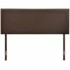 Cheapest 🔥 Modway Region Upholstered Queen Panel Headboard In Dark Brown ❤️